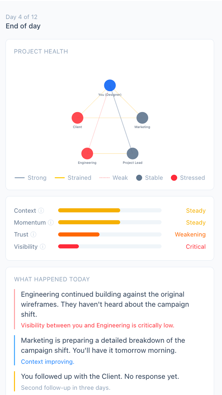 The Living Project — team alignment dashboard