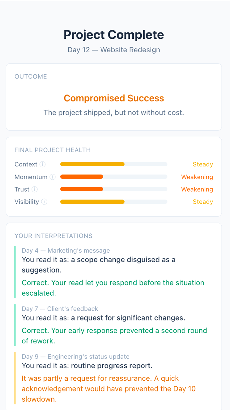 The Living Project — end of day summary