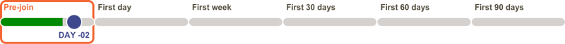 Example timeline, showing the stages of the onboarding, and where the user currently is within them